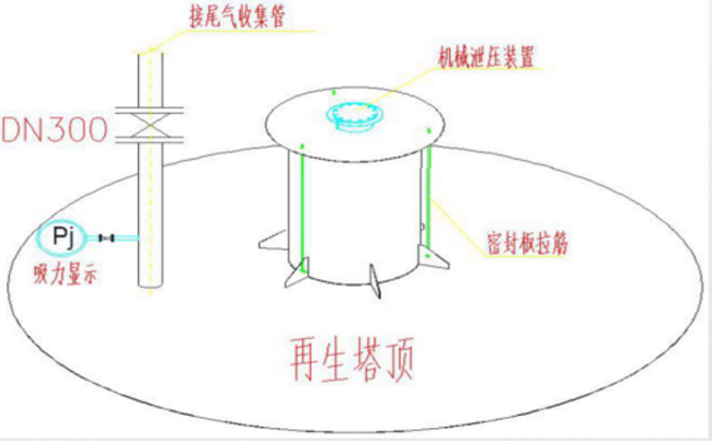 山东VOCs废气处理工程
