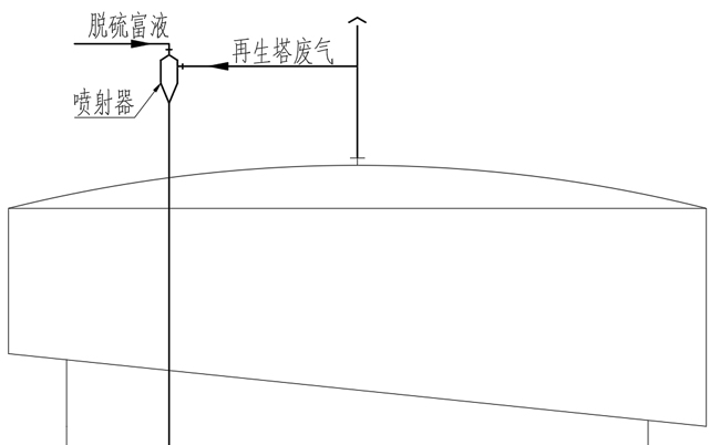 山东VOCs废气处理