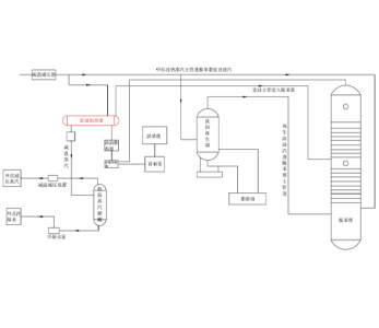 干熄焦蒸汽替代管式炉工程
