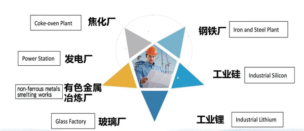 新型高效钙基脱硫剂的生产与应用